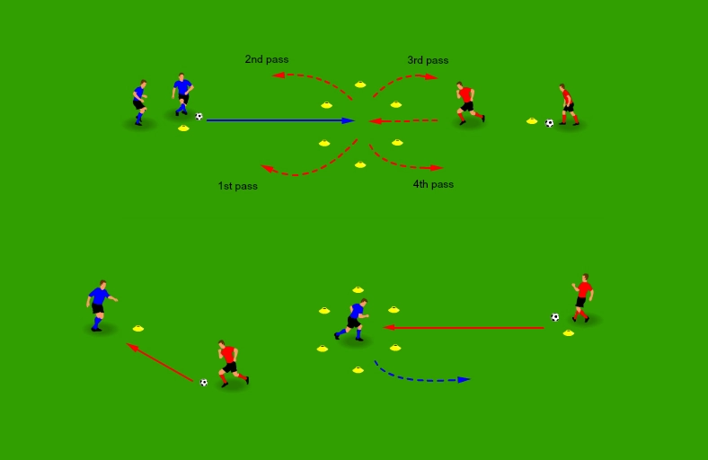 Ejercicio de primer toque: excelente calentamiento para juegos y entrenamientos
