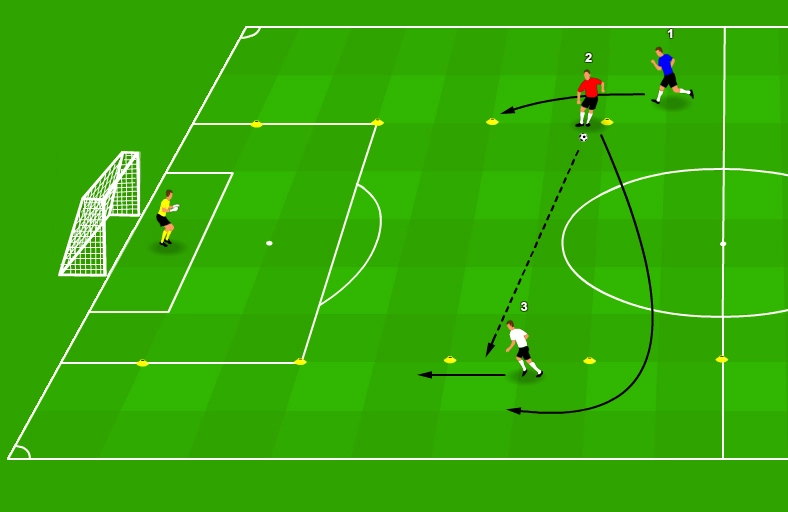 Three players executing la trenza passing combinations on both wings of the pitch.